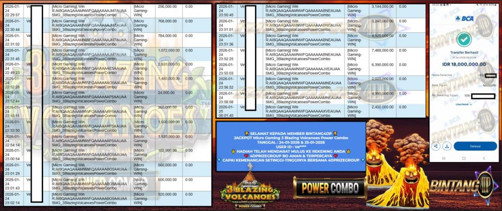BINTANG4DP JACKPOT MICRO GAMING ”3 BLAZING” Rp.18.000.000,- LUNAS