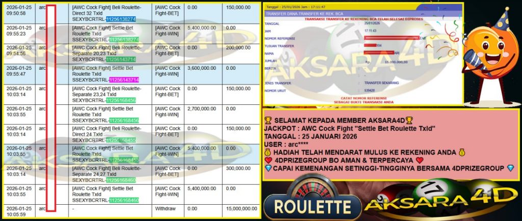 AKSARA 4D JACKPOT AWC COCK FIGHT Rp.15.000.000,- LUNAS