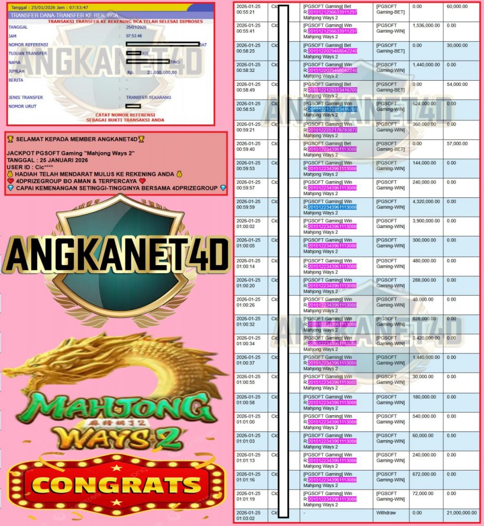 ANGKANET JACKPOT PGSOFT GAMING ”MAHJONG WAYS 2” Rp.21.000.000,- LUNAS