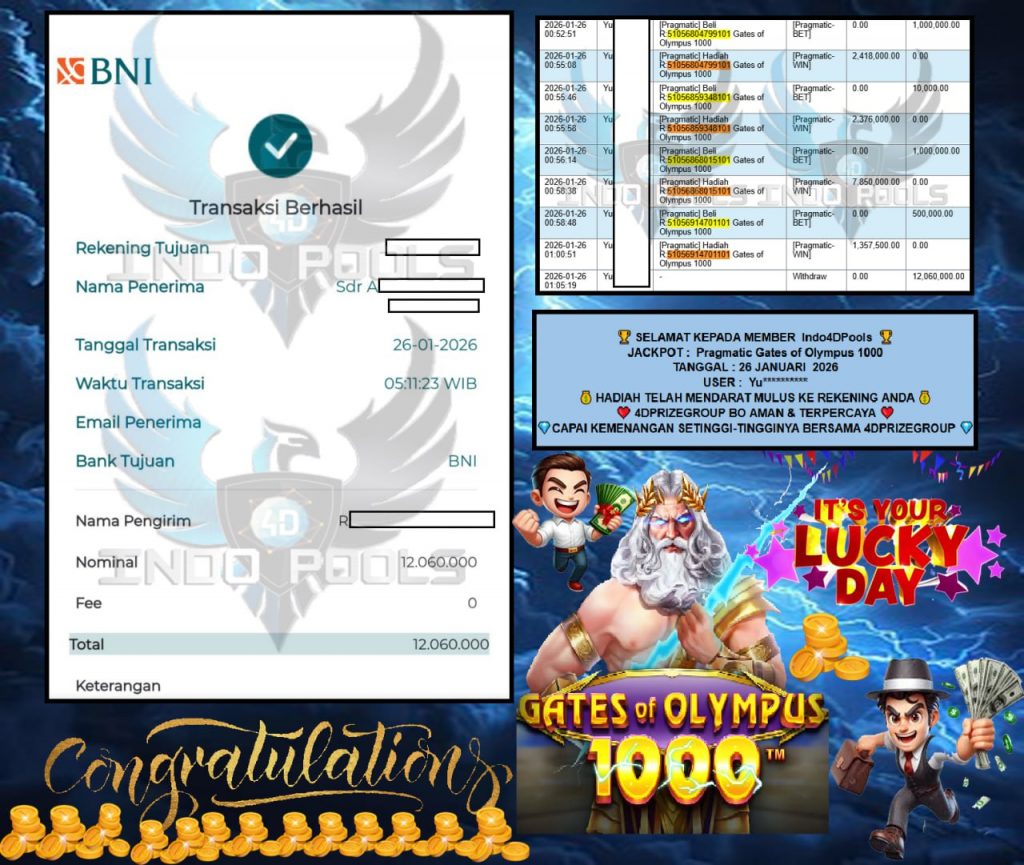 INDO4DPOOLS JACKPOT PRAGMATIC GATES OF OLYMPUS Rp 12.060.000,- LUNAS
