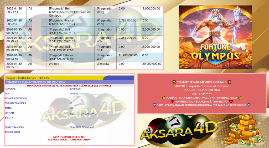 AKSARA4D JACKPOT PRAGMATIC “Fortune of Olympus”‎‏‏‎‎ ‎‎‏‏‎ ‎‏‏‎ ‎‏‏‎ ‎‎‏‏‎‎‎‏‏‎ ‎‏‏‎ ‎‏‏‎ ‎‎‏‏‎ ‎‏‏‎ ‎‎‎‏‏‎ ‎‏‏‎ ‎‏‏‎ ‎‎‏‏‎ ‎ ‎‏‏‎ ‎‎‎‏‏‎ ‎‏‏‎ ‎‏‏‎ ‎‎‏‏‎ ‎‏‏‎ ‎‎‎‏‏‎ ‎‏‏‎ ‎‏‏‎ ‎‎‏‏‎ ‎‏‏‎ ‎‎‎‏‏‎ ‎‏‏‎ ‎‏‏‎ ‎‎‏‏‎ ‎‏‏‎ ‎‎‎‏‏‎ ‎‏‏‎ ‎‏‏‎ ‎‎‏‏‎ ‎‏‏‎ ‎‎‎‏‏‎ ‎‏‏‎ ‎‏‏‎ ‎‎‏‏‎ ‎‏‏‎ ‎‎‏‏‎‎Rp20.000.000,- LUNAS