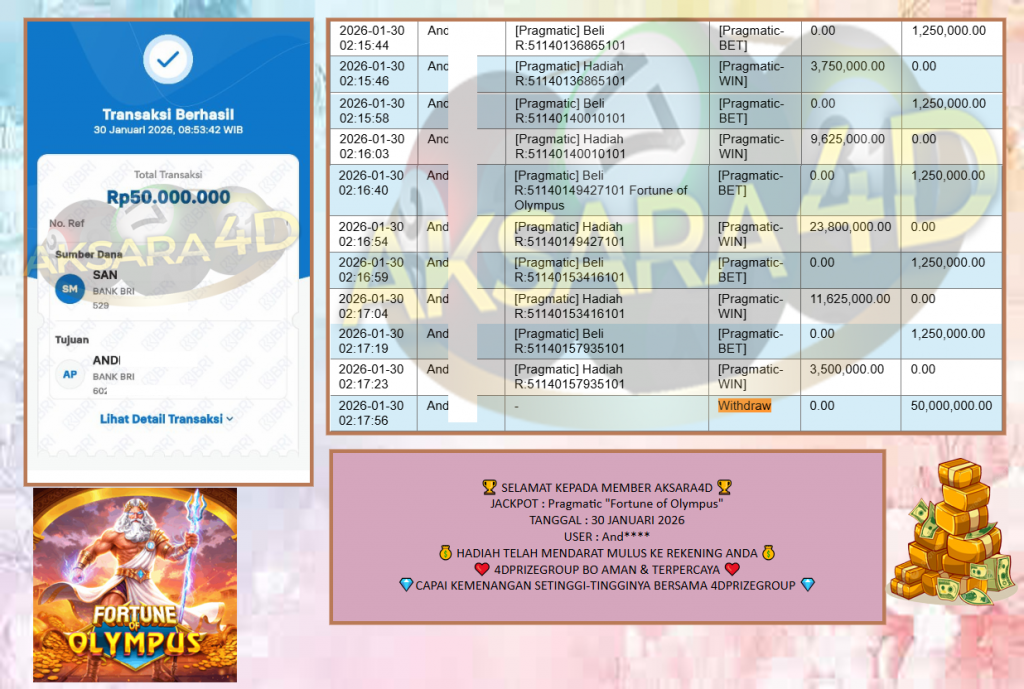 AKSARA4D JACKPOT PRAGMATIC “Fortune of Olympus”‎‎‏‏‎‎‎‏‏‎ Rp 50.000.000. LUNAS