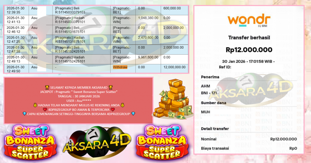 AKSARA4D JACKPOT Pragmatic ” Sweet Bonanza Super Scatter”‎‏‏‎‎ Rp12.000.000,- LUNAS