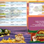 AKSARA4D JACKPOT MAHJONG WINS 2 Rp.10.000.000,- LUNAS