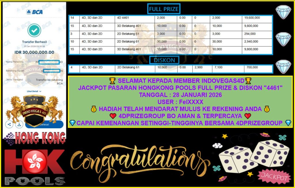 INDOVEGAS4D JACKPOT HONGKONG POOLS Rp.30.000.000,- LUNAS