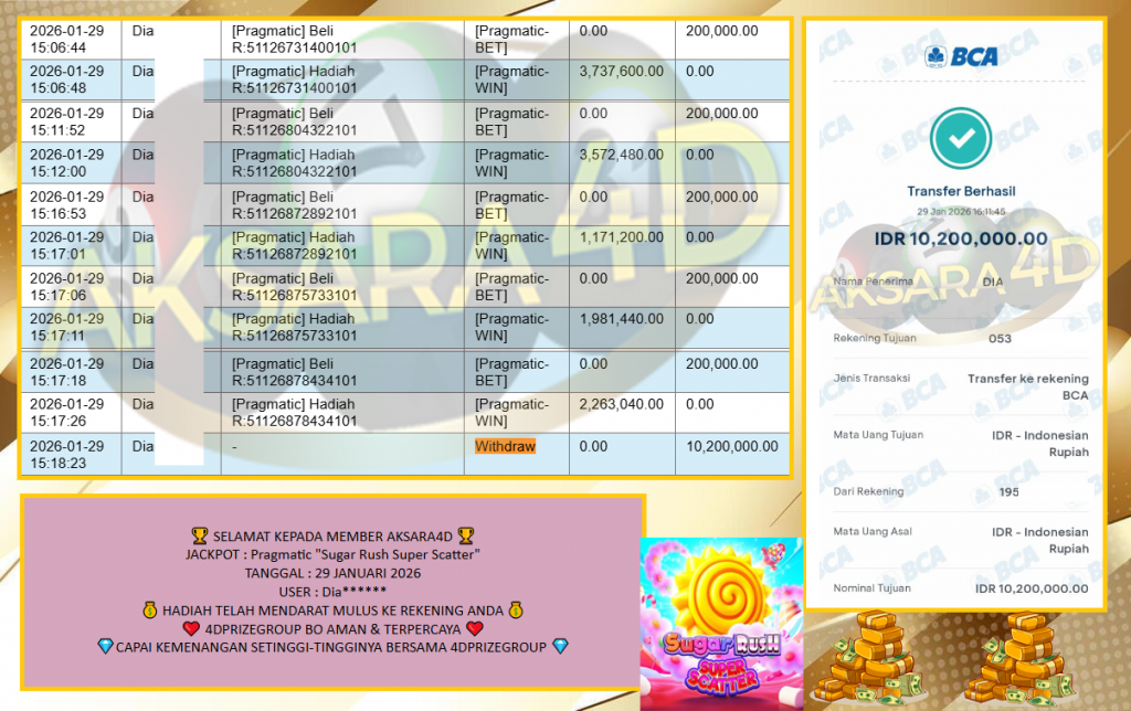 AKSARA4D JACKPOT Pragmatic “Sugar Rush Super Scatter”‎‏‏‎ ‎‏‏‎ ‎‎‏‏‎ ‎‏‏‎ ‎‏‏‎‎‏‏‎ ‎‏‏‎ ‎‎‏‏‎ ‎‏‏‎ ‎‏‏‎‎‏‏‎ ‎‏‏‎ ‎‎‏‏‎ ‎‏‏‎ ‎‏‏‎‎‏‏‎ ‎‏‏‎ ‎‎‏‏‎ ‎‏‏‎ ‎‏‏‎‎‏‏‎ ‎‏‏‎ ‎‎‏‏‎ ‎‏‏‎ ‎‏‏‎ Rp.10.200.000,- LUNAS