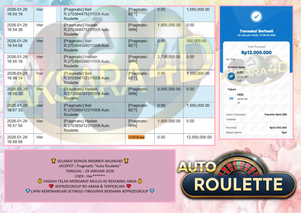 AKSARA4D JACKPOT Pragmatic “Auto Roulette”‎‏‏‎ ‎‏‏‎ ‎‎‏‏‎ ‎‏‏‎ ‎‏‏‎ ‎‎‏‏‎ ‎‏‏‎ ‎‎‏‏‎ ‎‏‏‎ ‎‏‏‎ ‎‎‏‏‎ ‎‏‏‎ ‎‎‏‏‎ ‎‏‏‎ ‎‏‏‎ ‎‎‏‏‎ ‎‏‏‎ ‎‎‏‏‎ ‎‏‏‎ ‎‏‏‎ ‎‎‏‏‎ ‎‏‏‎ ‎‎‏‏‎ ‎‏‏‎ ‎‏‏‎ ‎‎‏‏‎ ‎‏‏‎ ‎‎‏‏‎ ‎‏‏‎ ‎‏‏‎ ‎‎‏‏‎ ‎‏‏‎ ‎‎‏‏‎ ‎‏‏‎ ‎‏‏‎ ‎‎‏‏‎ ‎‏‏‎ ‎‎‏‏‎ ‎‏‏‎ ‎‏‏‎  Rp.12.000.000,- LUNAS