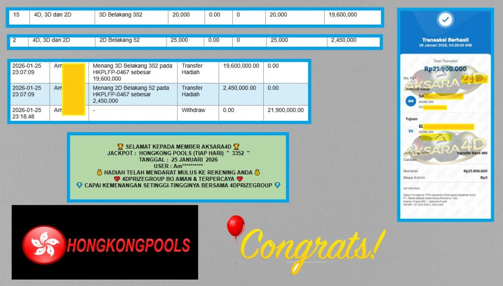 AKSARA4D JACKPOT PASARAN HONGKONG POOLS “3352” Rp.21.900.000,- LUNAS
