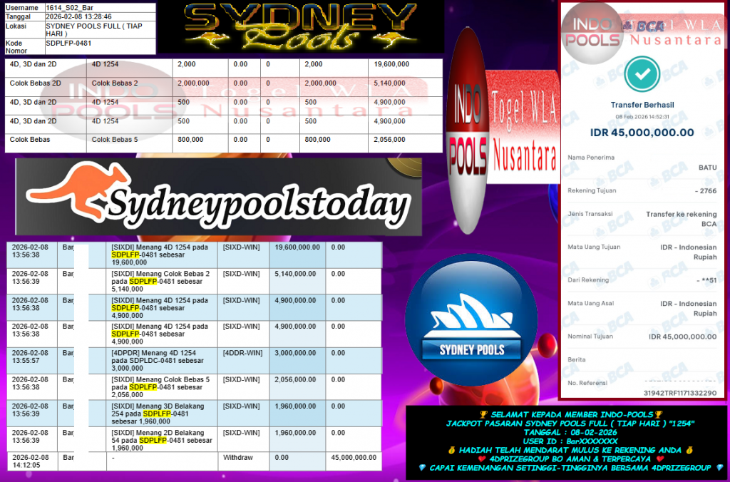 INDO-POOLS JACKPOT PASARAN SYDNEY POOLS FULL Rp45.000.000,- LUNAS