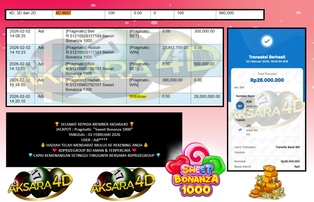 AKSARA4D JACKPOT PRAGMATIC “Sweet Bonanza 1000″‎‏‏‎‎ Rp28.000.000,- LUNAS