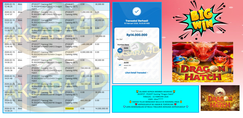 AKSARA4D JACKPOT PGSOFT Gaming “Dragon Hatch” Rp14.000.000,- LUNAS