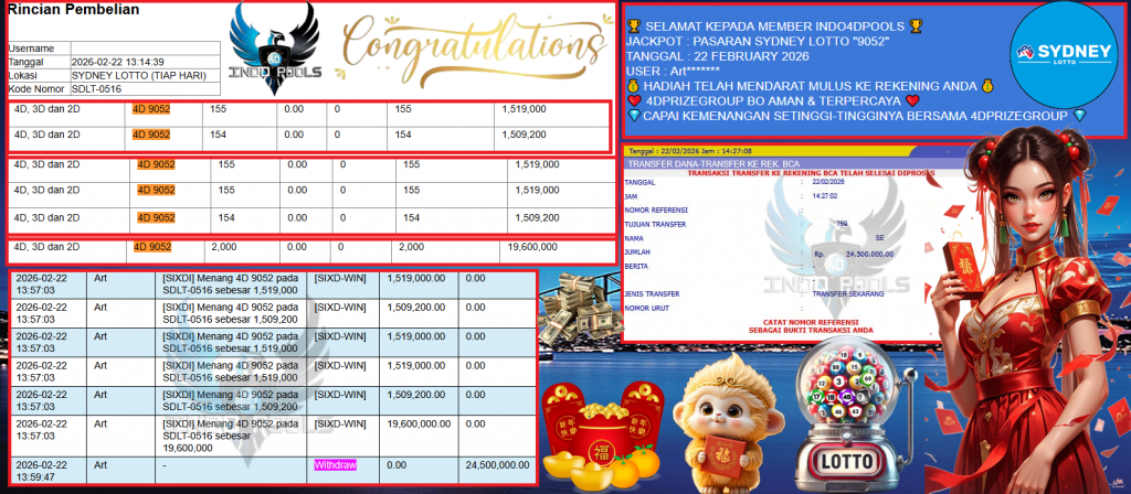 INDO4DPOOLS JACKPOT PASARAN SYDNEY LOTTO “9052” Rp24.500.000,- LUNAS