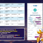 INDO4DPOOLS JACKPOT PRAGMATIC SLOT ” Gates of Olympus Super Scatter ” Rp 20.000.000,- LUNAS