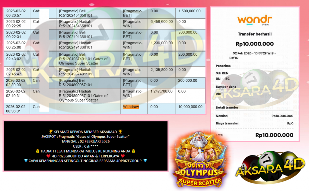 AKSARA4D JACKPOT PRAGMATIC “Gates of Olympus Super Scatter”‎‏‏‎‎ Rp10.000.000,- LUNAS