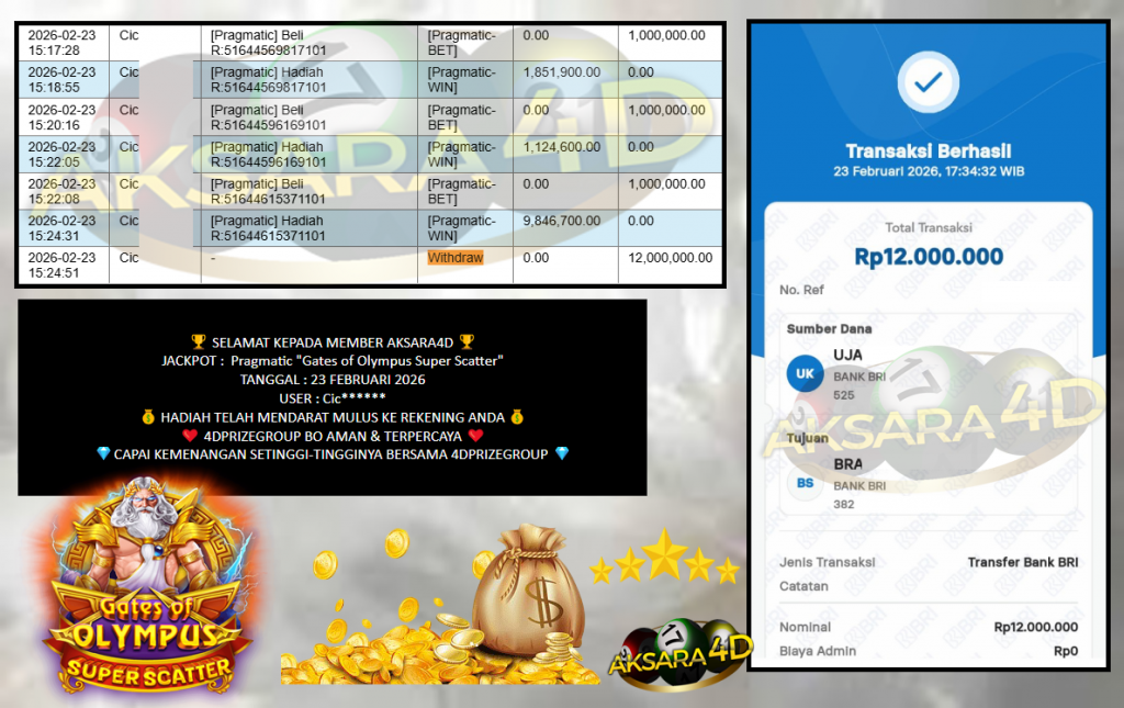 AKSARA4D JACKPOT PRAGMATIC “Gates of Olympus Super Scatter”‎‏‏‎‎ Rp12.000.000,- LUNAS