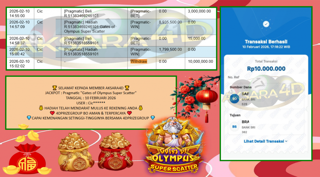 AKSARA4D JACKPOT PRAGMATIC “Gates of Olympus Super Scatter”‎‏‏‎‎ Rp10.000.000,- LUNAS