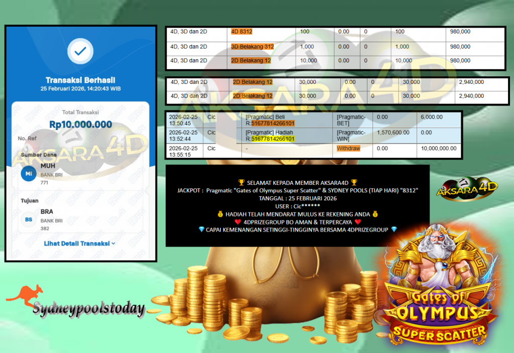 AKSARA4D JACKPOT PRAGMATIC “Gates of Olympus Super Scatter”‎‏‏‎‎ & SYDNEY POOLS (TIAP HARI) “8312” Rp10.000.000,- LUNAS