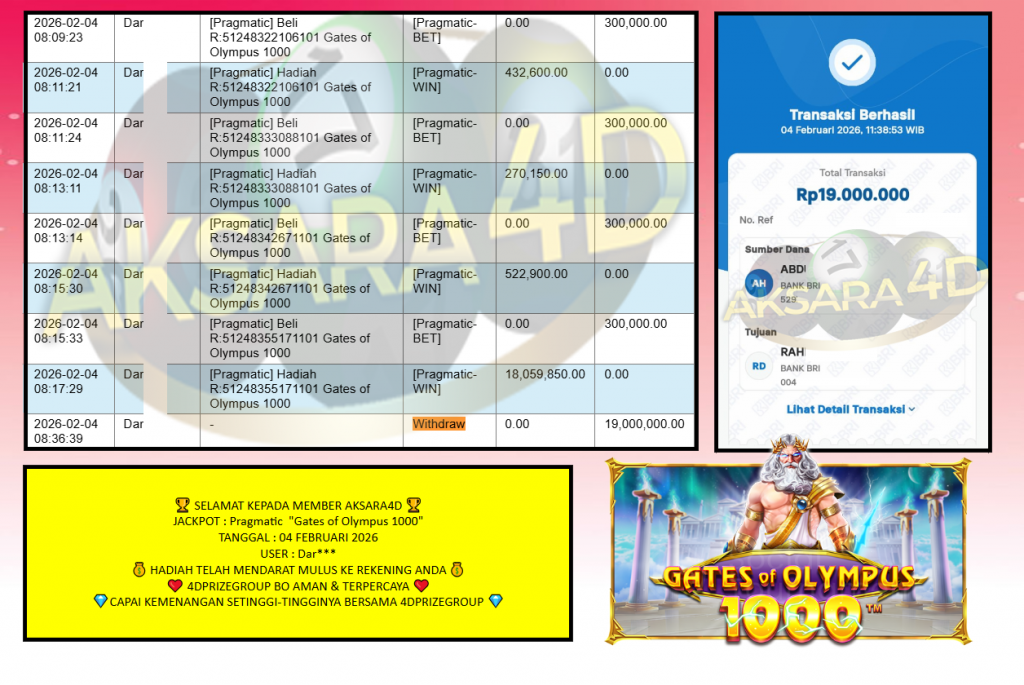 AKSARA4D JACKPOT Pragmatic “Gates of Olympus 1000” Rp19.000.000,- LUNAS