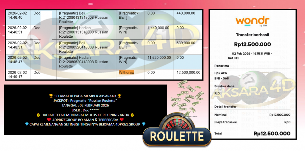 AKSARA4D JACKPOT Pragmatic “Russian Roulette” ‎‎‏‏‎‎‏‏Rp12.500.000,- LUNAS