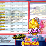AKSARA4D JACKPOT PRAGMATIC SLOT “Sweet Bonanza 1000 & Sweet Bonanza”‎‏‏‎‎ Rp12.445.000,- LUNAS