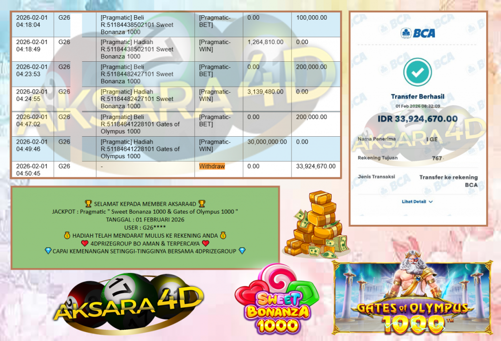 AKSARA4D JACKPOT PRAGMATIC ” Sweet Bonanza 1000 & Gates of Olympus 1000 “‎‏‏‎‎ Rp33.924.670,- LUNAS