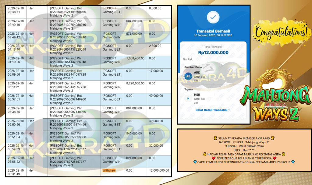 AKSARA4D JACKPOT PGSOFT “Mahjong Ways 2″‎‎‏‏ ‎‎‏‏‎‎‏‏Rp12.000.000,- LUNAS