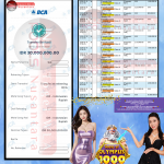 INDO-POOLS JACKPOT PRAGMATIC ”Gates of Olympus 1000″ Rp 130.000.000,- LUNAS