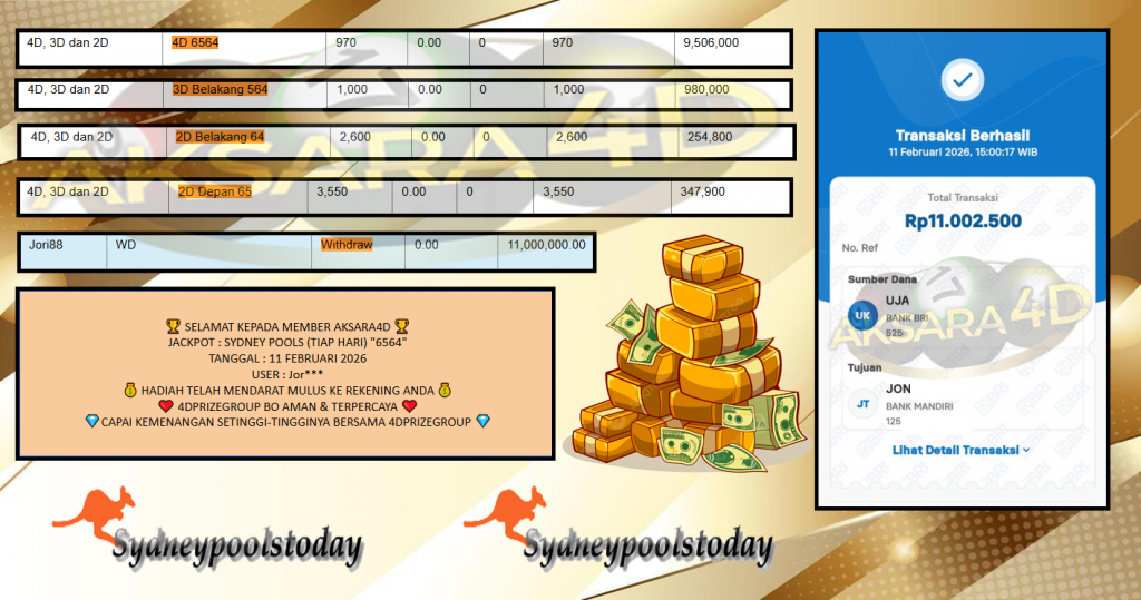 AKSARA4D JACKPOT PASARAN SYDNEY POOLS “6564”‎‏‏‎ Rp11.000.000,- LUNAS