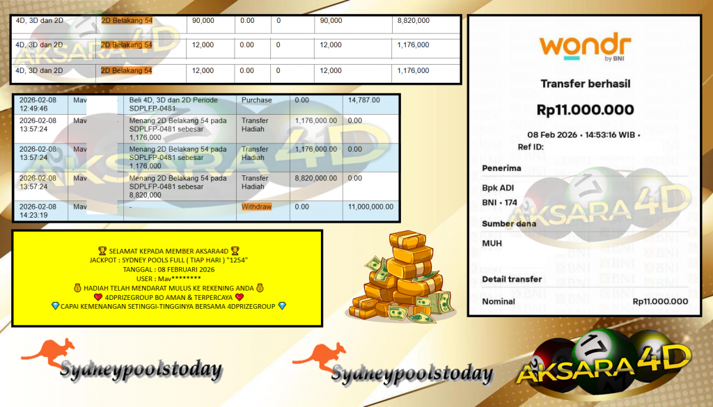 AKSARA4D JACKPOT PASARAN SYDNEY POOLS FULL ( TIAP HARI ) “1254” Rp11.000.000,- LUNAS
