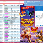 INDO4DPOOLS JACKPOT PRAGMATIC SLOT ”Gates of Olympus Super Scatter” &PASARAN SYDNEY POOLS “7091” Rp10,000.000,- LUNAS