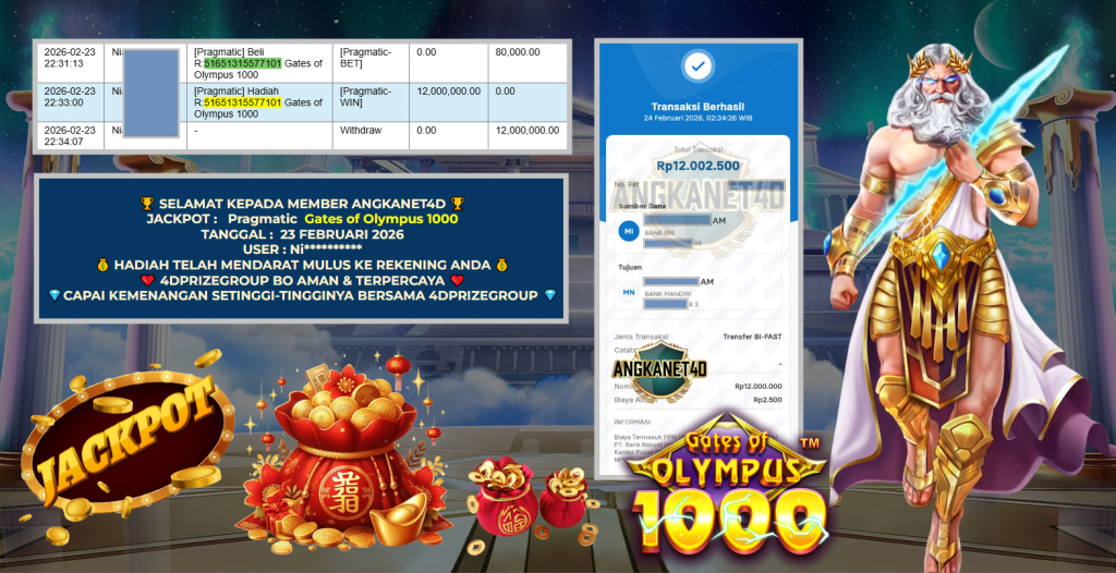 ANGKANET4D JACKPOT PRAGMATIC SLOT ” Gates of Olympus 1000 ” Rp 12.000.000,- LUNAS