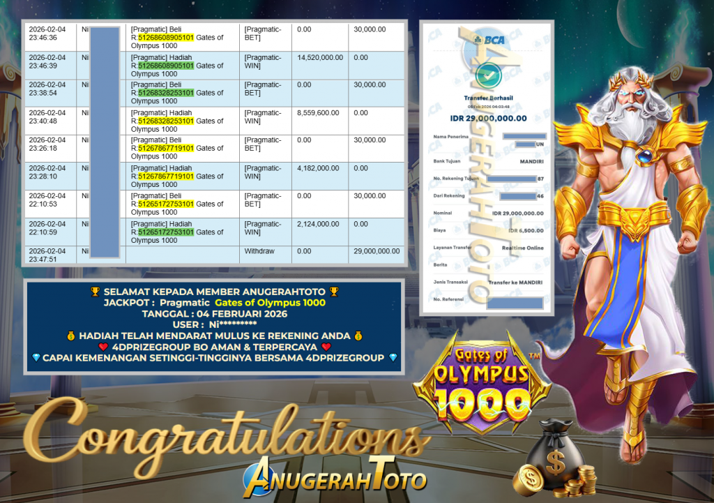 ANUGERAHTOTO JACKPOT PRAGMATIC SLOT ” Gates of Olympus 1000 ” Rp 29.000.000,- LUNAS