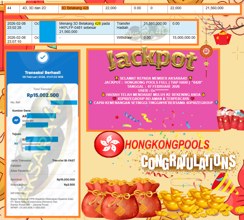 AKSARA4D JACKPOT PASARAN HONGKONG POOLS FULL (TIAP HARI) “0428”‎‏‏‎ Rp15.000.000,- LUNAS