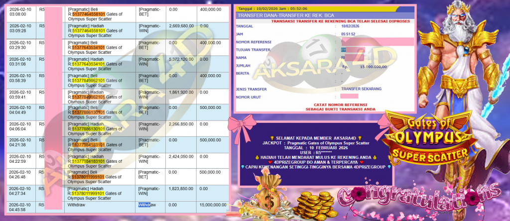 AKSARA4D JACKPOT PRAGMATIC SLOT “Gates of Olympus Super Scatter”‎‏‏‎‎ Rp15.000.000,- LUNAS