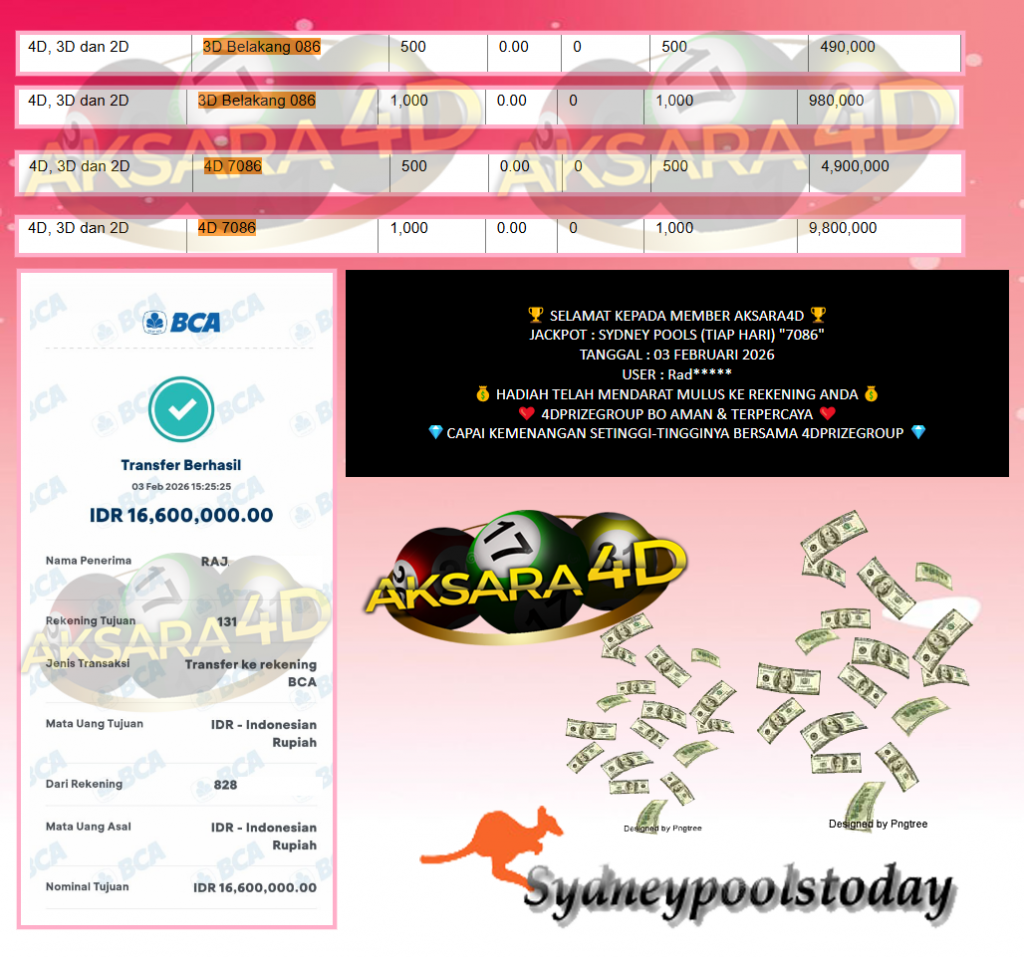 AKSARA4D JACKPOT SYDNEY POOLS (TIAP HARI) “7086”‎‏‏‎ Rp16.600.000,- LUNAS