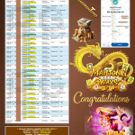 ANUGERAHTOTO JACKPOT PGSOFT Gaming ” Mahjong Ways , Wild Bandito “‎‎‏‏ ‎‎‏‏‎‎‏‏Rp 12.426.100 ,- LUNAS