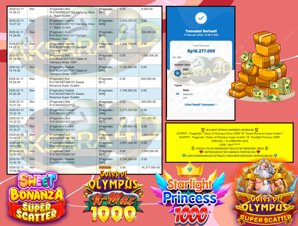 AKSARA4D JACKPOT Pragmatic “Gates of Olympus Xmas 1000” & “Sweet Bonanza Super Scatter” &”Gates of Olympus Super Scatter” & “Starlight Princess 1000”  Rp16.277.000,- LUNAS