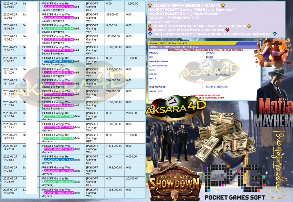 AKSARA4D JACKPOT PGSOFT Gaming ”Wild Bounty Showdown” & “Mafia Mayhem’ ‎‎‏‏‎‎‏‏Rp11,000,000,- LUNAS