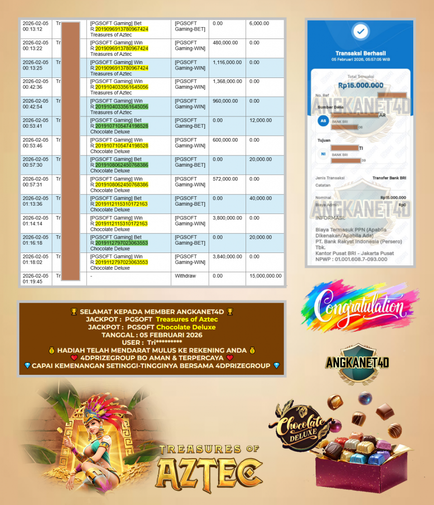 ANGKANET4D JACKPOT PGSOFT Treasures of Aztec , Chocolate Deluxe “‎‎‏‏ ‎‎‏‏‎‎‏‏Rp 15.000.000,- LUNAS