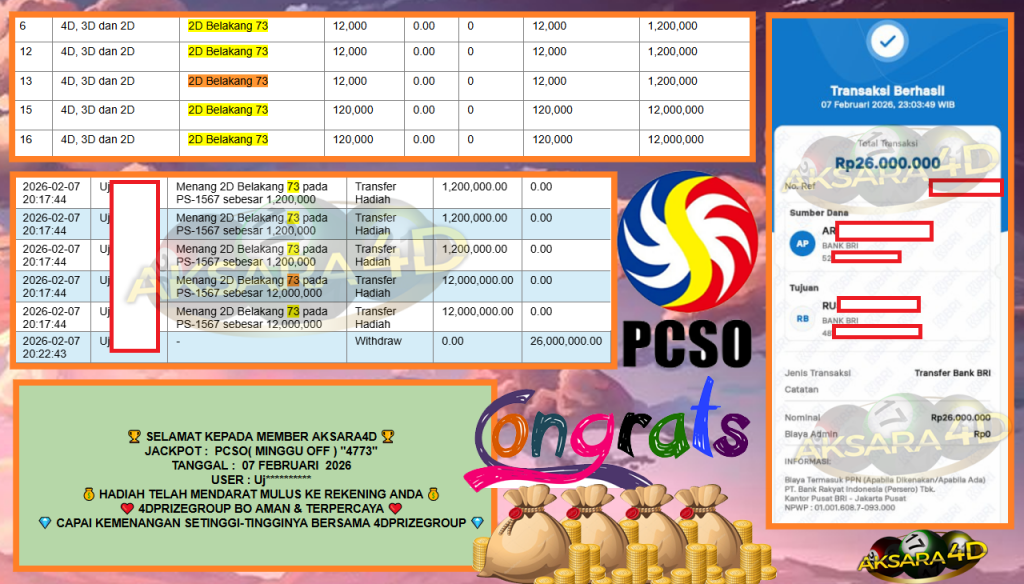 AKSARA4D JACKPOT PASARAN PCSO( MINGGU OFF ) “4773”‎‏‏‎ Rp26.000.000,- LUNAS