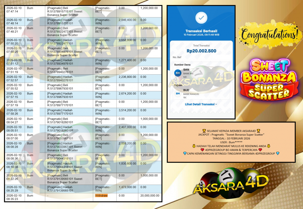 AKSARA4D JACKPOT Pragmatic “Sweet Bonanza Super Scatter” Rp20.000.000,- LUNAS