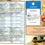 AKSARA4D JACKPOT Pragmatic “Sweet Bonanza Super Scatter” Rp20.000.000,- LUNAS