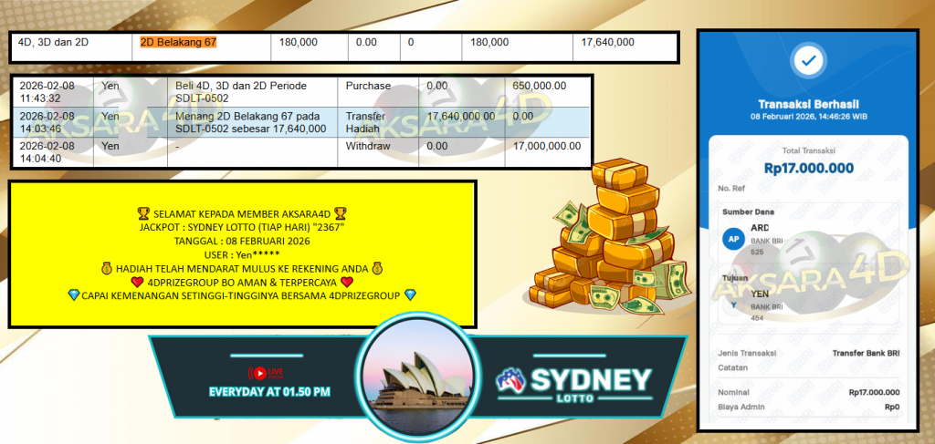 AKSARA4D JACKPOT PASARAN SYDNEY LOTTO (TIAP HARI) “2367” Rp17.000.000,- LUNAS