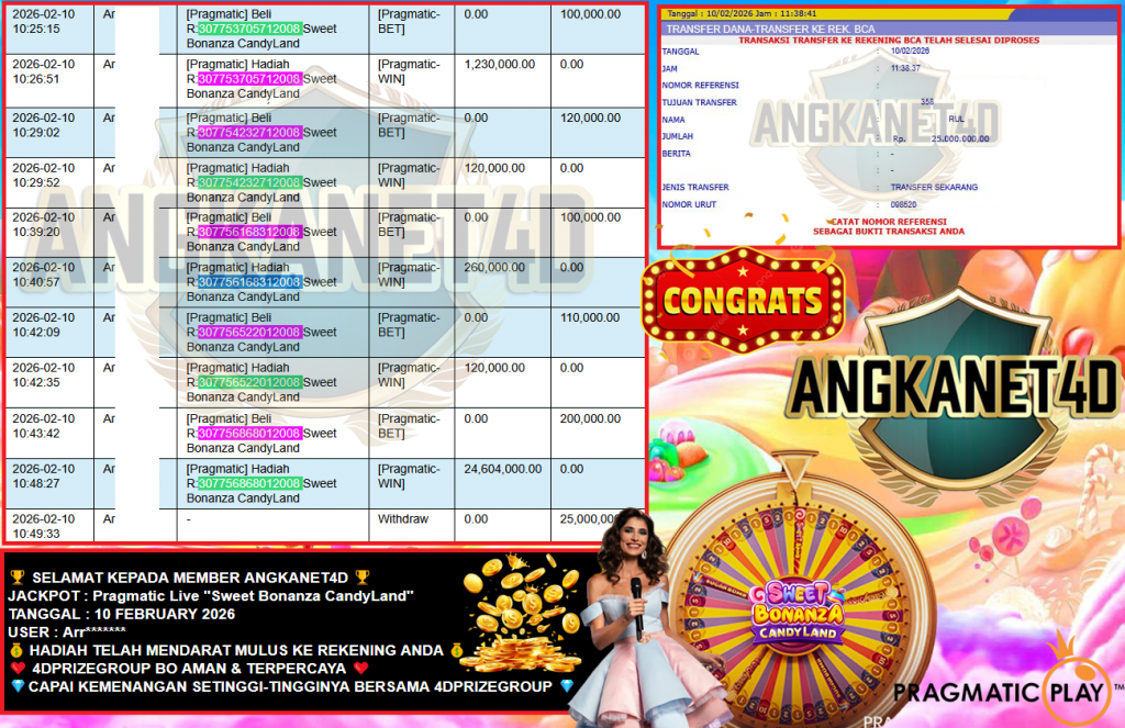 ANGKANET4D JACKPOT PRAGMATIC LIVE GAME “Sweet Bonanza CandyLand” ‎‏‏‎Rp 25.000.000,- LUNAS