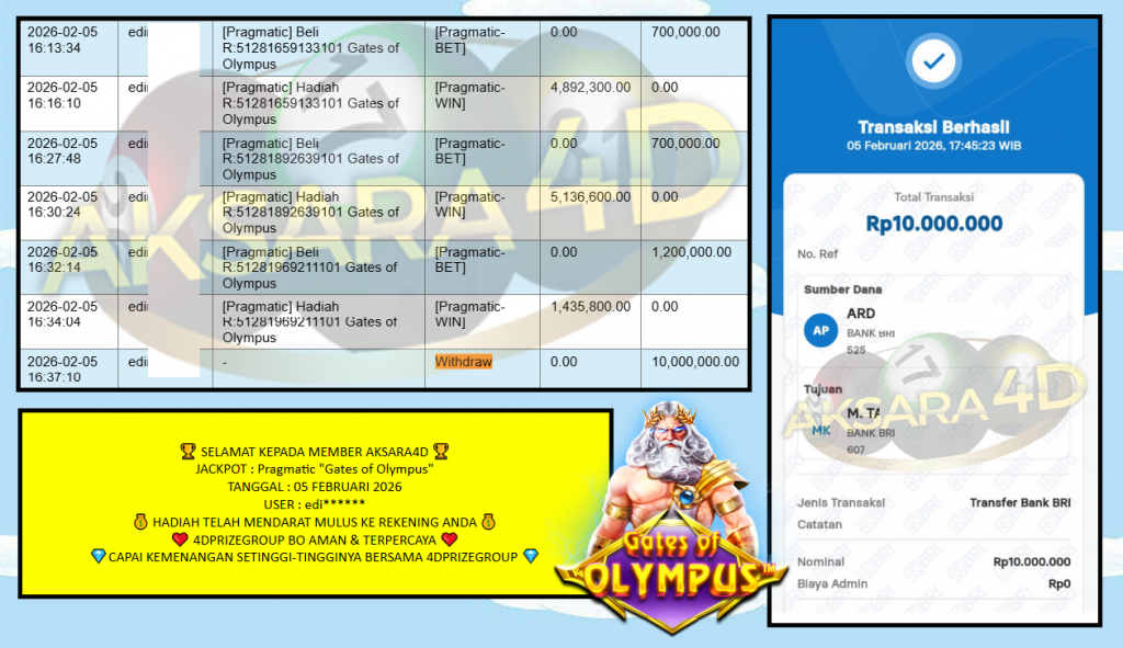 AKSARA4D JACKPOT PRAGMATIC “Gates of Olympus”‎‏‏‎‎ Rp10.000.000,- LUNAS