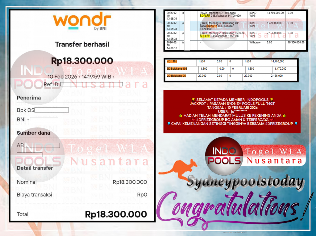 INDOPOOLS JACKPOT PASARAN ”SYDNEY POOLS FULL “1405” Rp 18.300.000,- LUNAS