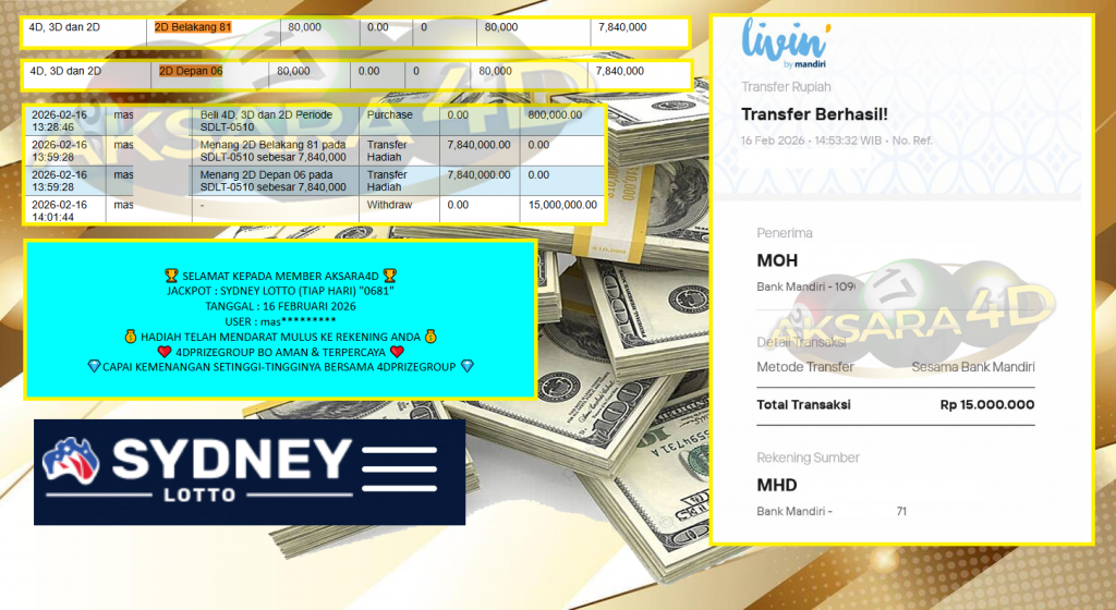 AKSARA4D JACKPOT PASARAN SYDNEY LOTTO (TIAP HARI) “0681” Rp15.000.000,- LUNAS