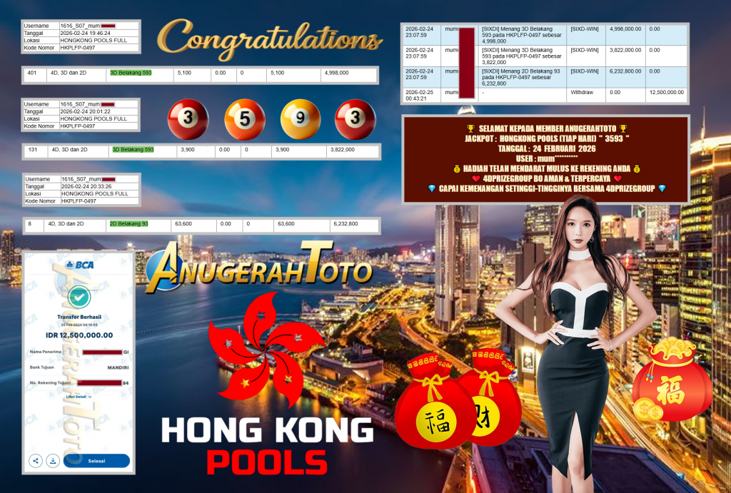 ANUGERAHTOTO JACKPOT PASARAN HONGKONG POOLS (TIAP HARI) ” 3593 ” Rp 12.500.000,- LUNAS