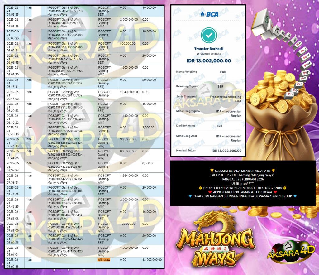 AKSARA4D JACKPOT PGSOFT Gaming “Mahjong Ways” Rp13.002.000,- LUNAS
