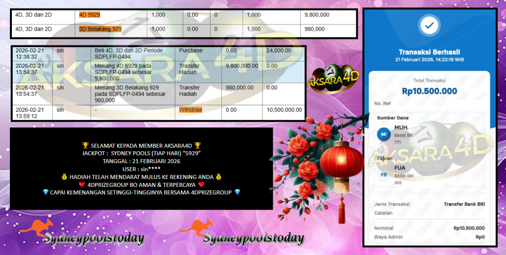 AKSARA4D JACKPOT PASARAN SYDNEY POOLS “5929”‎‏‏‎ Rp10.500.000,- LUNAS